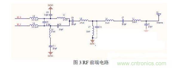 3.1 RF 模块硬件电路设计