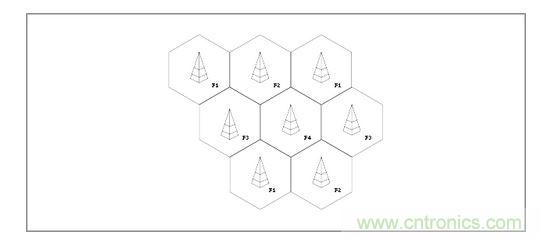 城市中基站覆盖的信号范围图形化后类似蜂巢样式