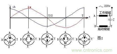 单相交流电动机的旋转原理-第2页-马达控制-电