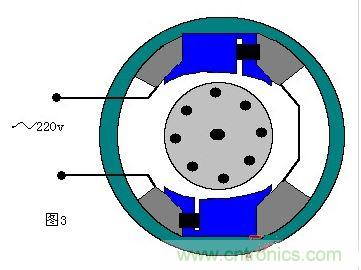单相交流电动机的旋转原理