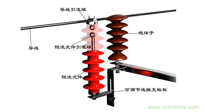 10kv线路雷击闪络保护器时不接地