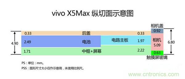 有图有真相!暴拆VIVO X5 MAX,揭秘“最薄之谜”