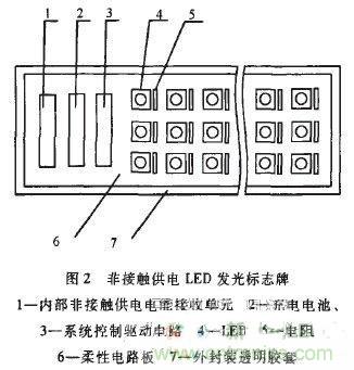 技术探讨:基于电磁感应的非接触供电技术