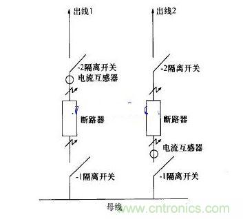 电流互感器不同的出线方式