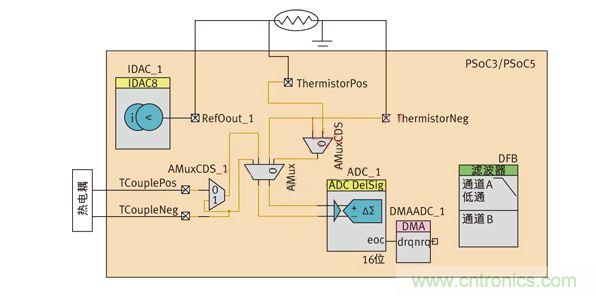 基于热电偶传感器的温度测量系统电路