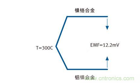 基本的热电偶传感器设计电路