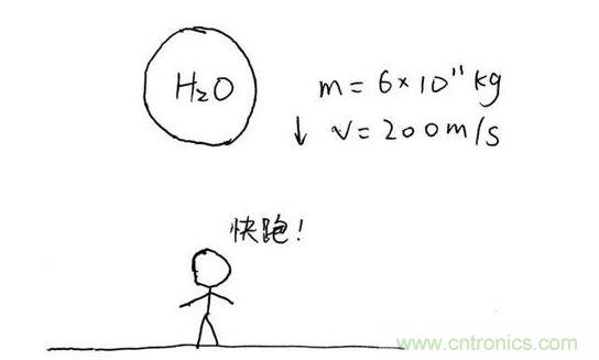 一滴水从高处落下能不能砸死人