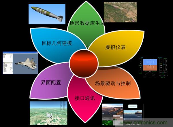 技术漫谈:如何看待三维虚拟现实技术?