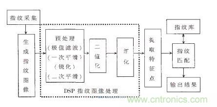 黑客竟能从手指照片复制指纹,指纹识别还安全吗?