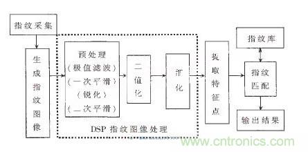 黑客竟能从手指照片复制指纹，指纹识别还安全吗？