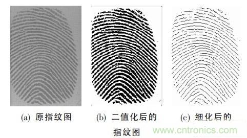 黑客竟能从手指照片复制指纹,指纹识别还安全吗?