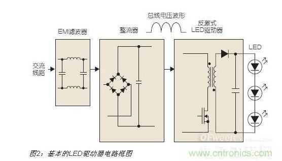 LED可调光