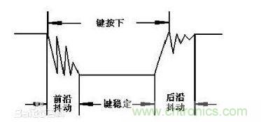 按键抖动