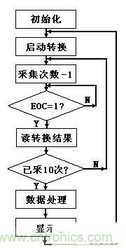 大牛漫谈：腹腔压力动态测量仪的原理解析