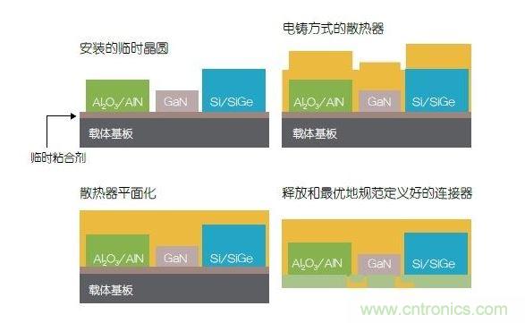采用二次成型的3D封装案例。