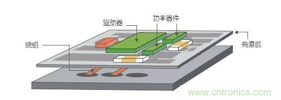 采用多层PCB中的嵌入式绕组以及带集成式有源铜层的多层铁氧体基板。