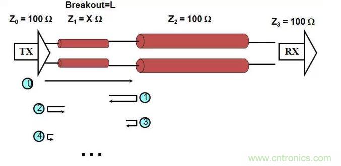 Breakout区域