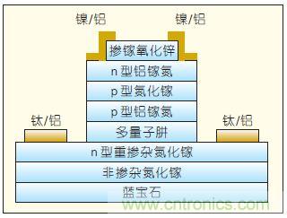 提升可见光通信系统性能,发展LED器件才是“硬道理”