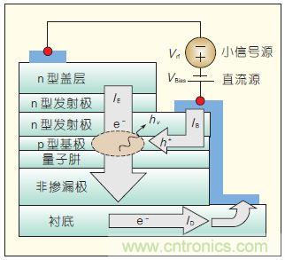 提升可见光通信系统性能,发展LED器件才是“硬道理”