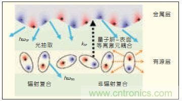 提升可见光通信系统性能,发展LED器件才是“硬道理”
