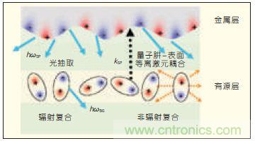 提升可见光通信系统性能，发展LED器件才是“硬道理”