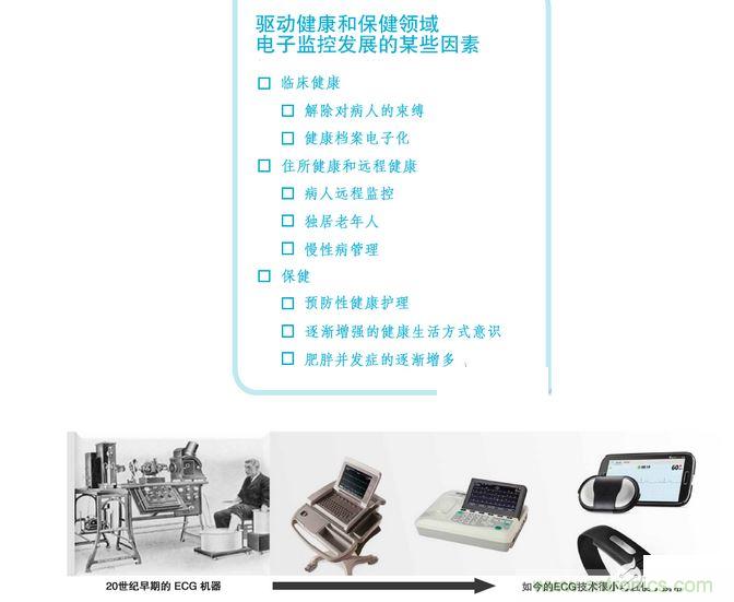 高端医疗设备中的 IC 技术的快速变化可实现廉价的全新健康和健身应用。