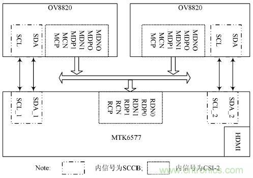 技术一角：双目视角非接触3D指纹识别系统的实现