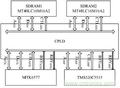 技术一角：双目视角非接触3D指纹识别系统的实现