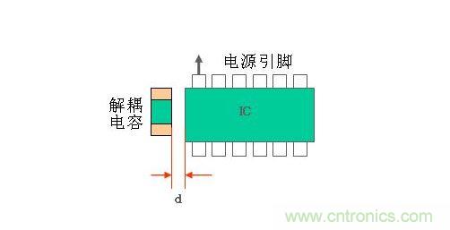去耦电容