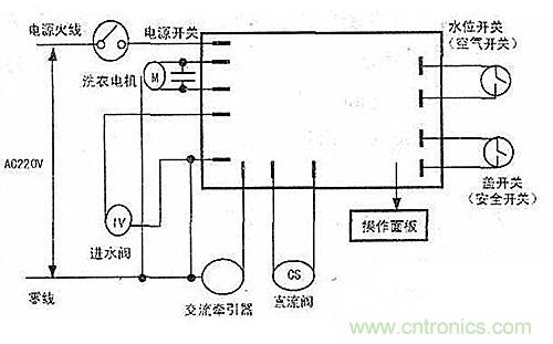 DIY：看控制器通用板如何“变身”滚筒洗衣机