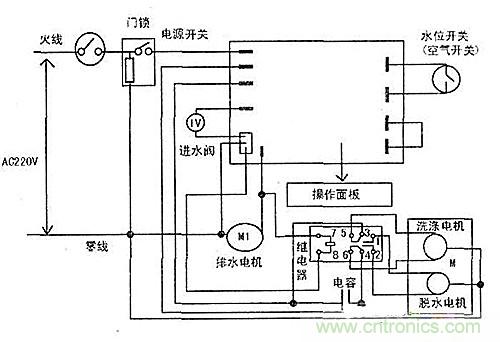 DIY：看控制器通用板如何“变身”滚筒洗衣机