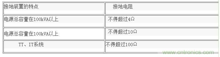 低压设备的接地电阻是多少