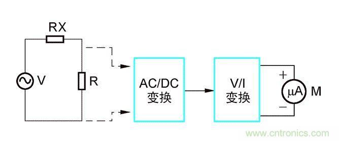 电容ESR的特性