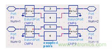S 参数仿真模型(coupled pairs：耦合对)