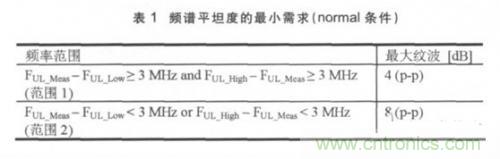 解密:LTE终端射频测试的重要指标及其测试项目