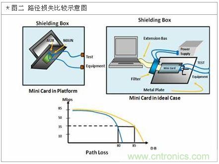 降低无线通讯噪声干扰?攻城狮能否突围在此一举
