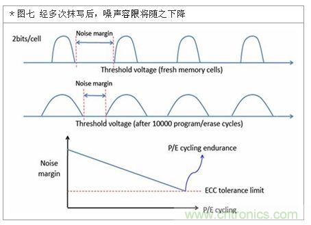 降低无线通讯噪声干扰?攻城狮能否突围在此一举