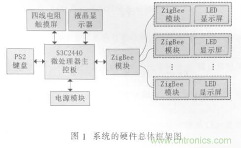 校园LED公告板远程控制系统的设计与实现