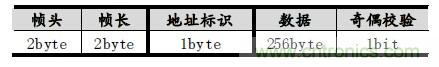 校园LED公告板远程控制系统的设计与实现