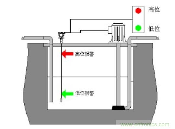 传感器