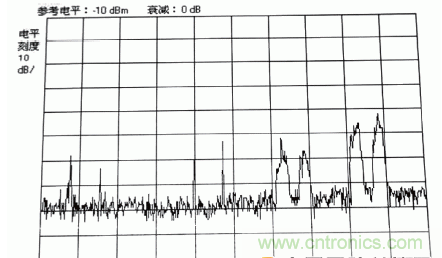 国防最前沿：电磁环境自动测试，卫星地球站接招吧！