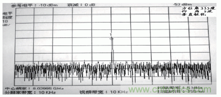 国防最前沿:电磁环境自动测试,卫星地球站接招吧!