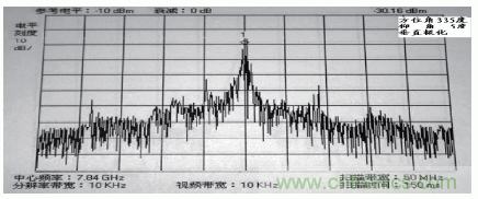 国防最前沿：电磁环境自动测试，卫星地球站接招吧！