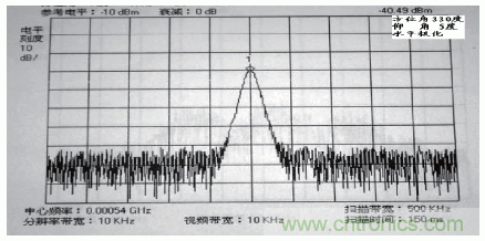 国防最前沿:电磁环境自动测试,卫星地球站接招吧!