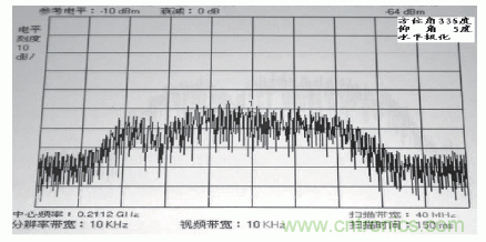 国防最前沿：电磁环境自动测试，卫星地球站接招吧！