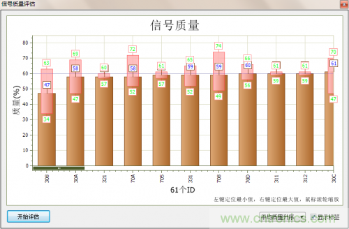 分分钟解决战斗!完爆CAN总线的问题节点!