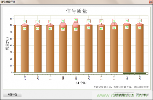 分分钟解决战斗!完爆CAN总线的问题节点!