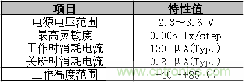 产品规格其他数据