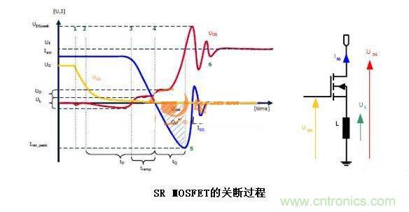 借IR的实验图方便分析