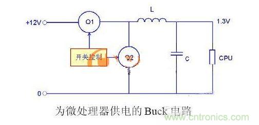 改善这几方面的必要性
